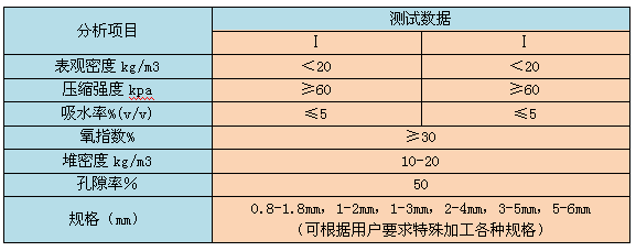 泡沫濾珠產品技術參數表