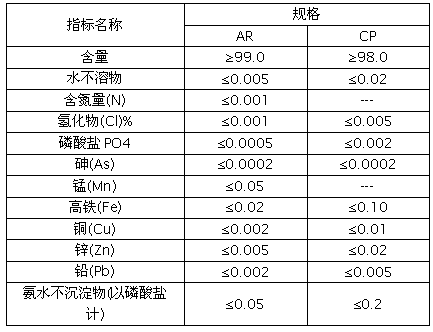 硫酸亞鐵技術參數指標分析